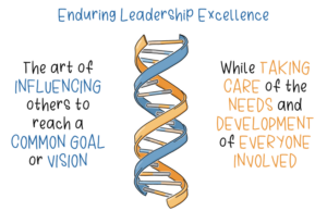 Enduring Leadership Excellence 1