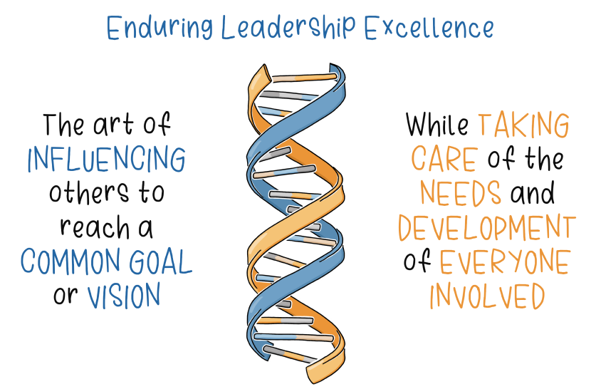 Enduring Leadership Excellence 1
