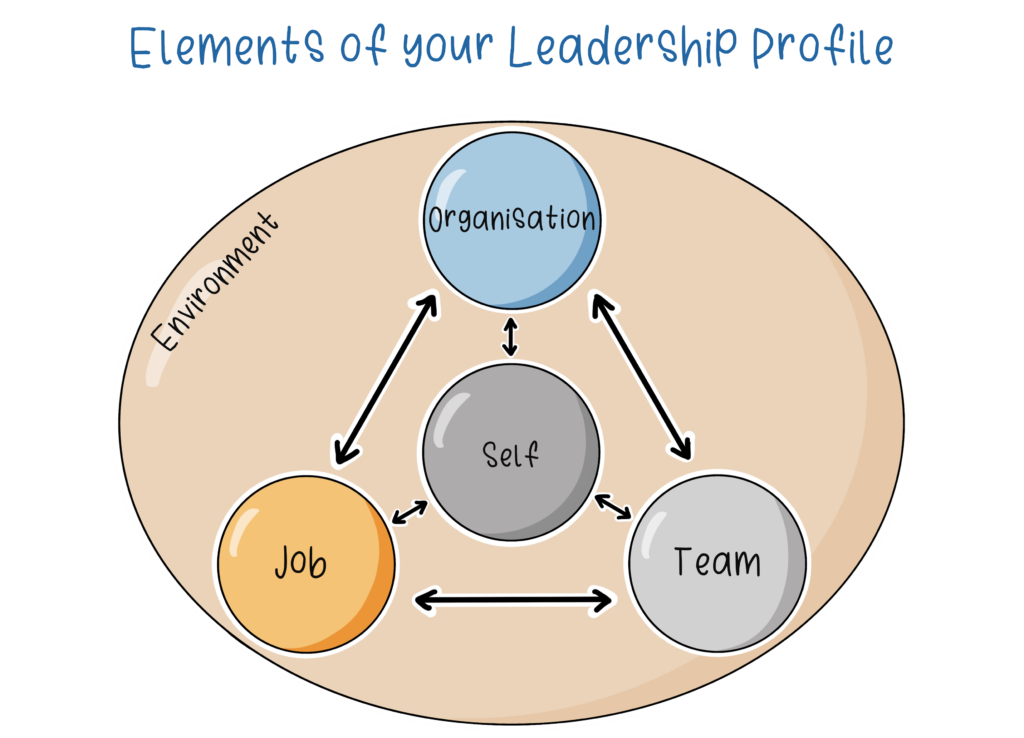 Leadership Profile 1