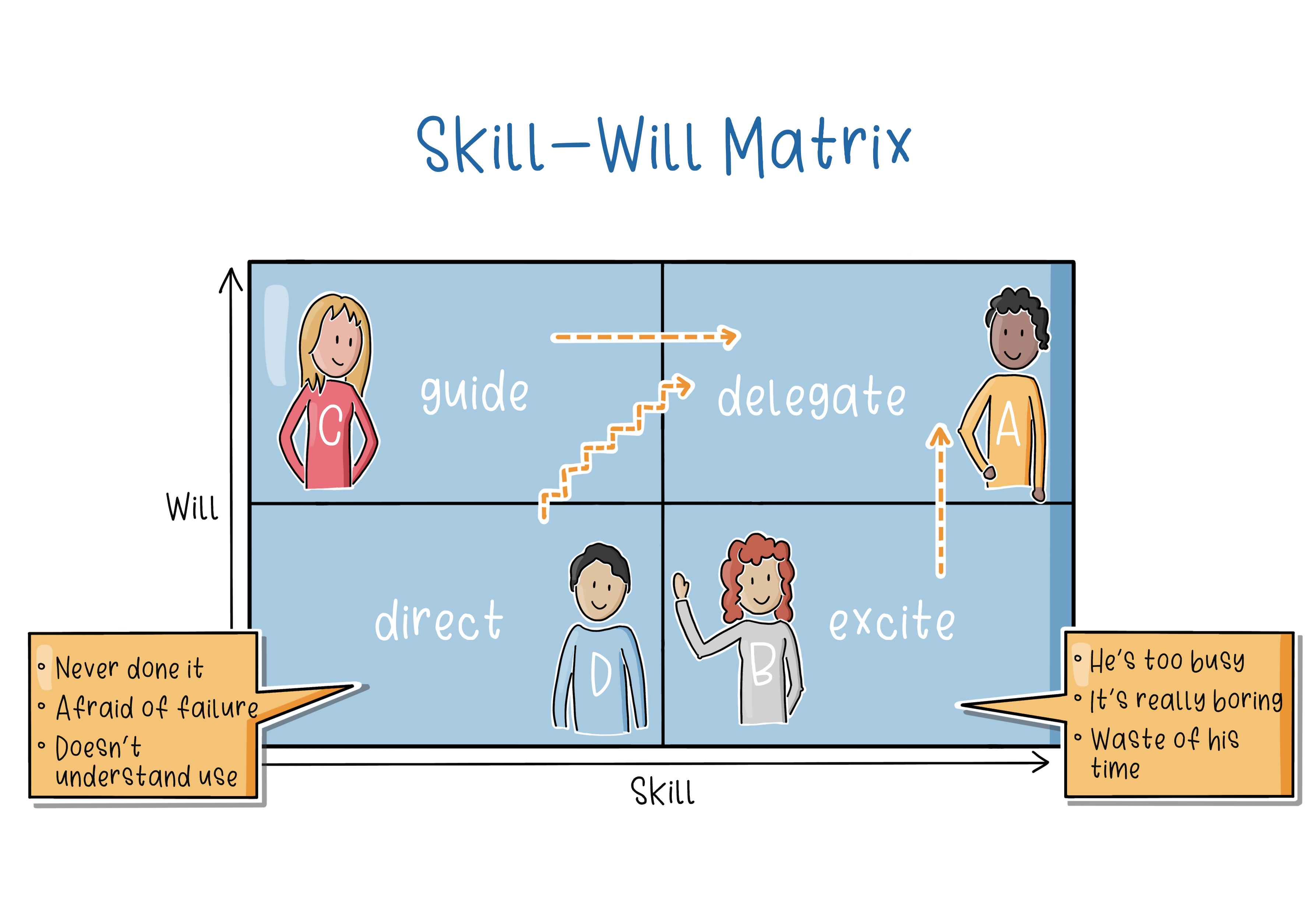 Skill - Will Matrix