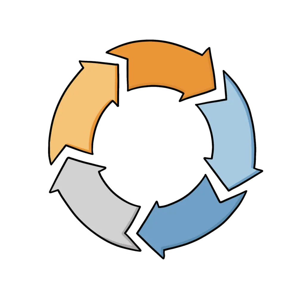 Org Dev