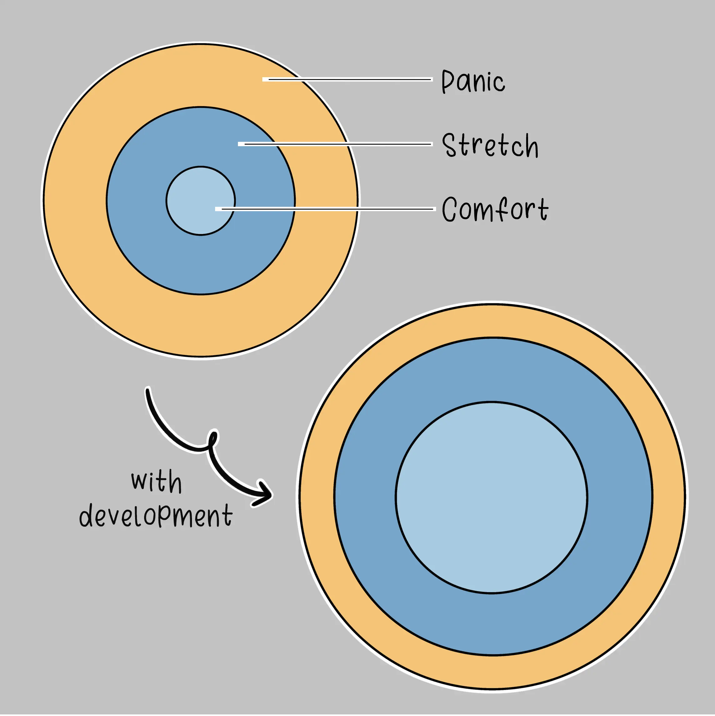 Develop the Comfort Zone - Leadership Sculptor: Developing R&D Leaders!