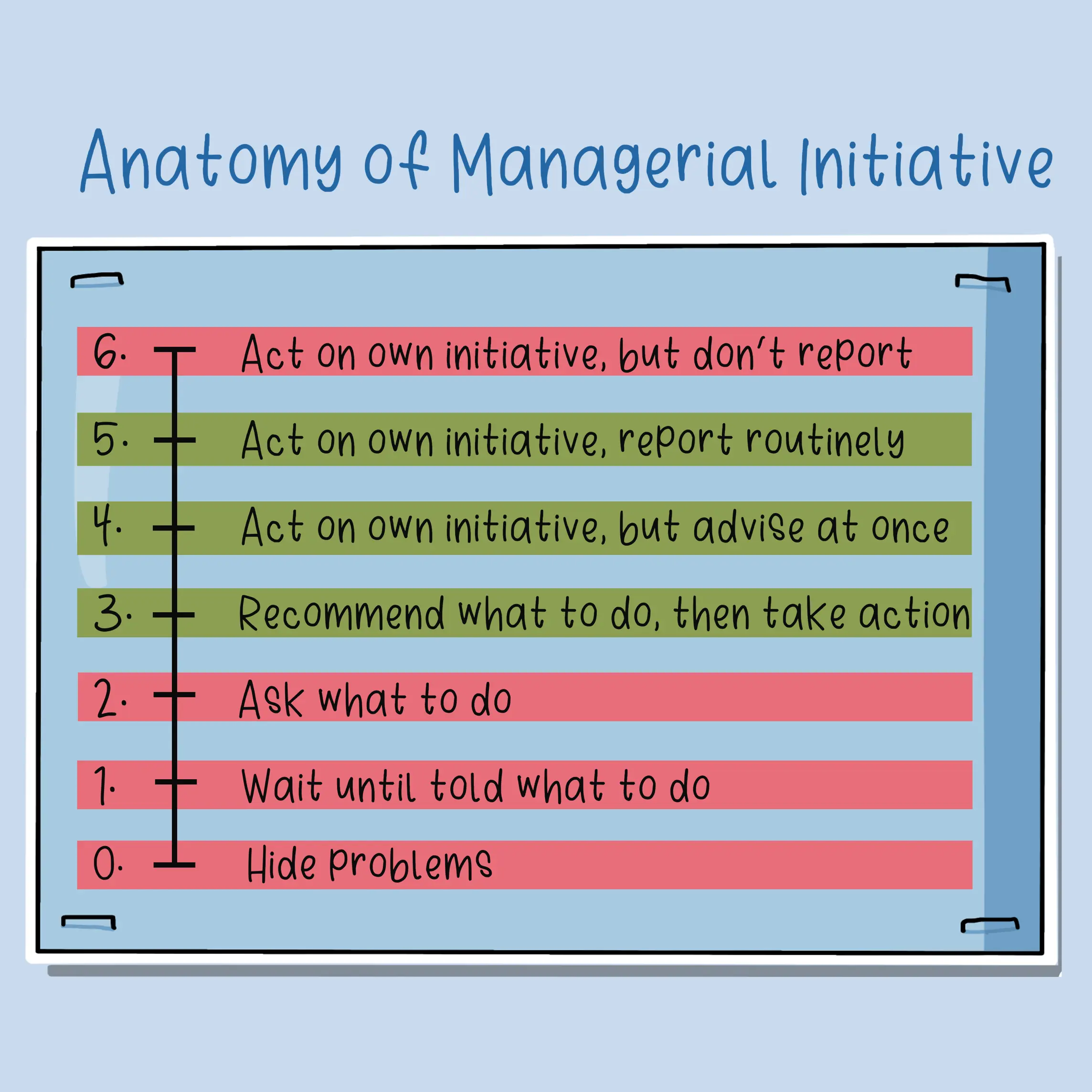 How Much Initiative Do You Want? - Leadership Sculptor: Developing R&D Leaders!