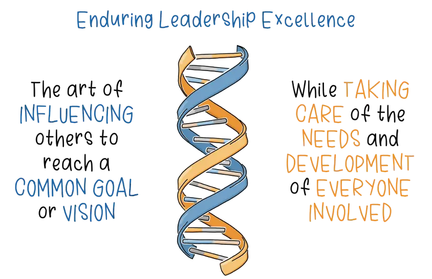 Enduring Leadership Excellence 1