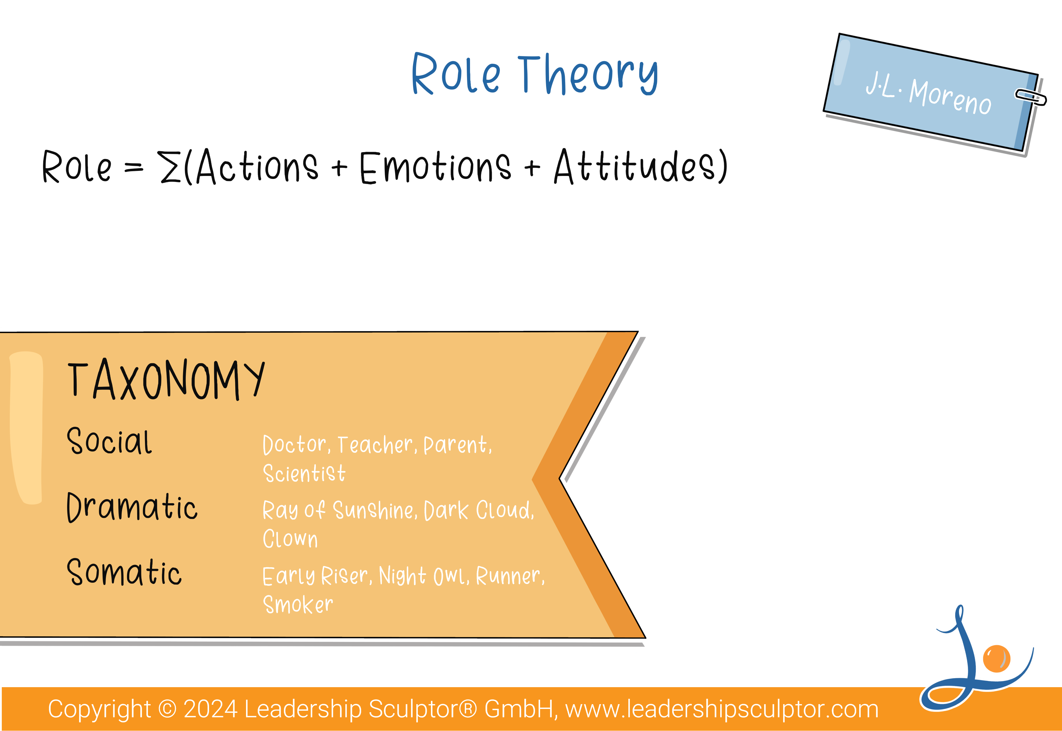 9 Role Theory